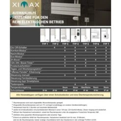 Ximax Heizungs-Installations-Zubehör Heizstab Typ 4 Weiß 900 W 5 Ximax Heizungs-Installations-Zubehör Heizstab Typ 4 Weiß 900 W -Heizungsfach Geschäft 3651296 2124 3