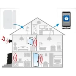 Schwaiger Starterset Haset 111 Zur Temperaturregelung -Heizungsfach Geschäft 396570 2308 HASET4 10